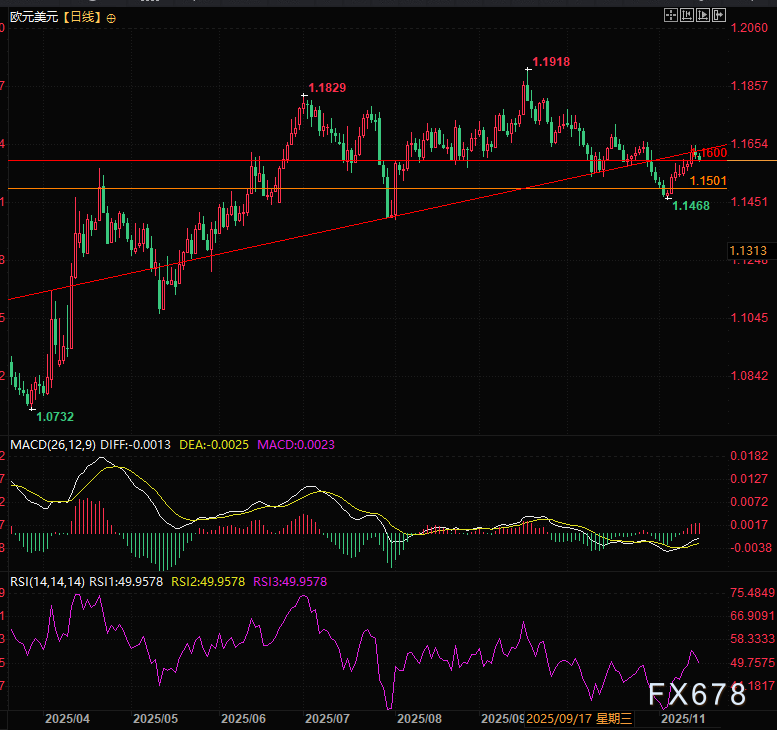 欧元1.16支撑岌岌可危，降息预期骤变与地缘升温成致命绞索(2)