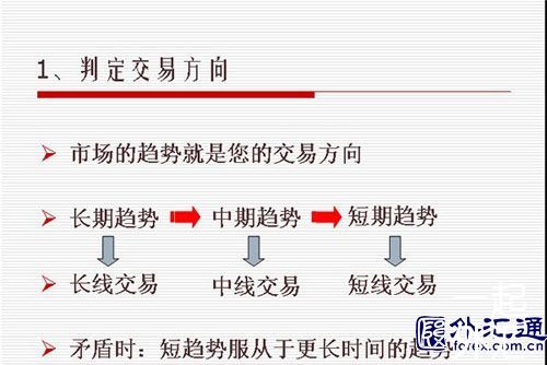 如何做一笔系统化的交易?(6)
