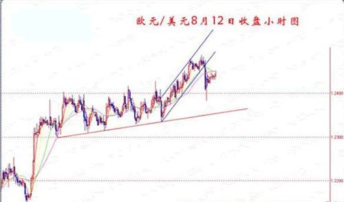 如何做一笔系统化的交易?(12)