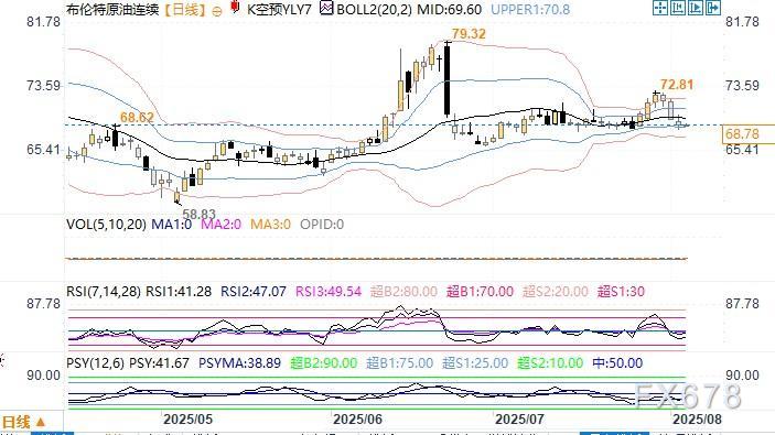 特朗普与普京“对决”加剧油价不确定性(2)