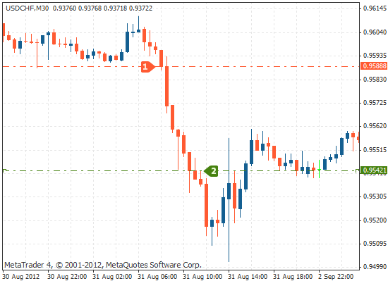 外汇交易中“做空”是什么意思？(1)