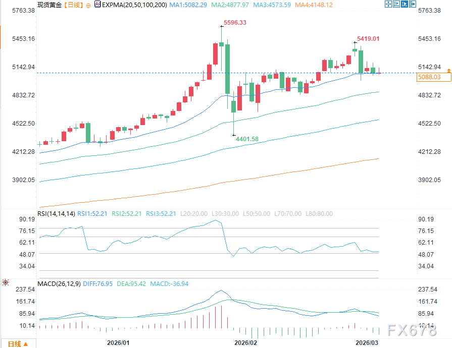 黄金、白银大幅下跌，传统宏观逻辑难以自圆其说(2)