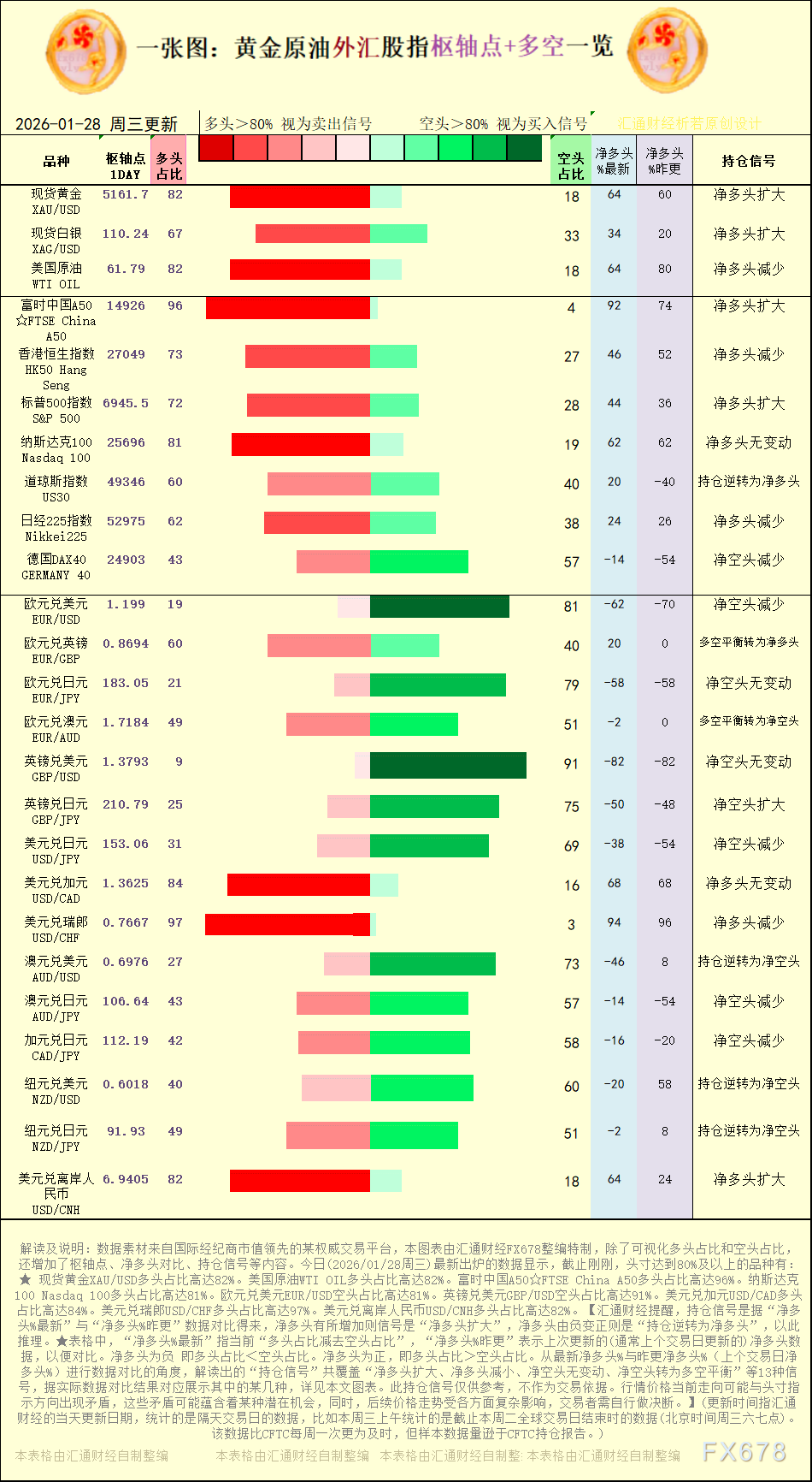 2026年1月28日ausforex外汇多空持仓信号(1)