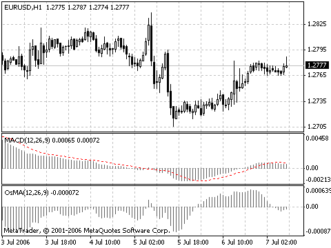 ausforex官网MT4指标：MACD移动平均汇总分离(1)