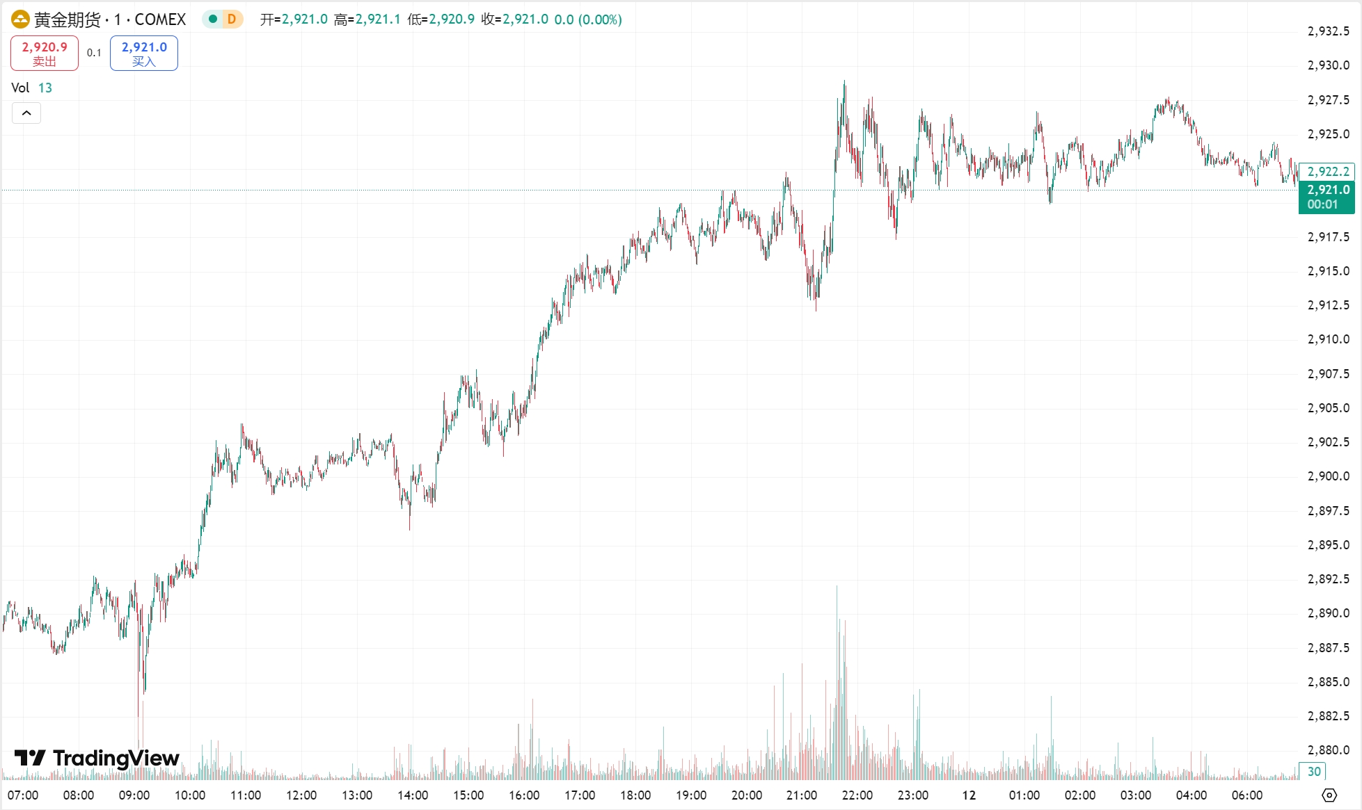 澳汇ausforex官网：关税忧虑支撑黄金反弹，原油期货小幅收涨(1)